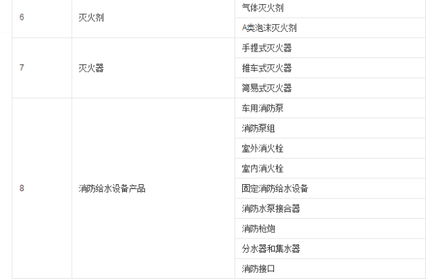 消防強(qiáng)制3c認(rèn)證