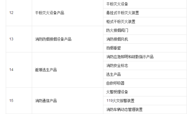 消防強(qiáng)制3c認(rèn)證