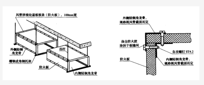 防火板風管制作與安裝工藝標準