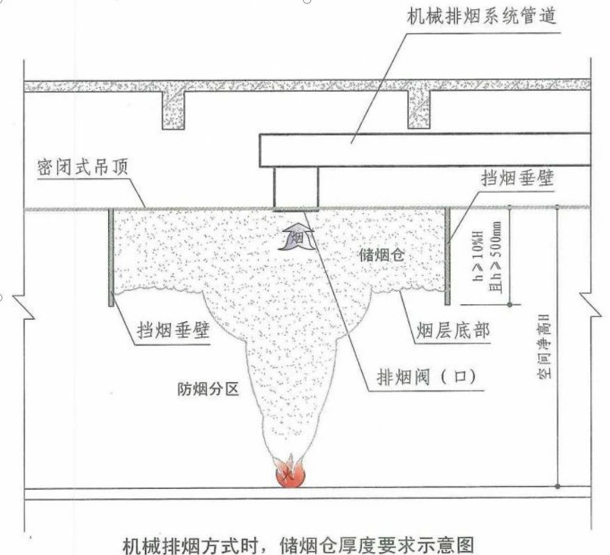 啥是擋煙垂壁？