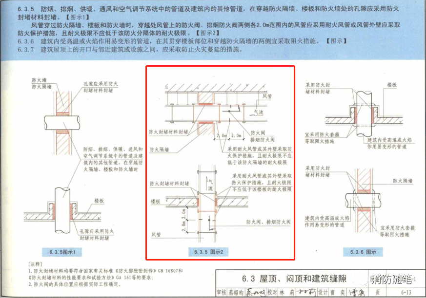防火閥兩側(cè)2米范圍內(nèi)的風(fēng)管防火保護(hù)措施怎么做？
