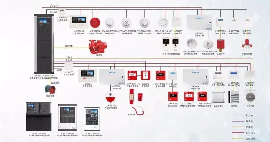 消防設(shè)施如何檢測？圖文詳解