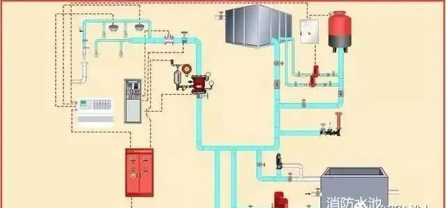 消防設(shè)施如何檢測？圖文詳解