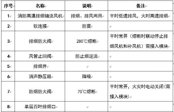 圖文介紹通風(fēng)排煙閥門(mén)，終于清楚了！