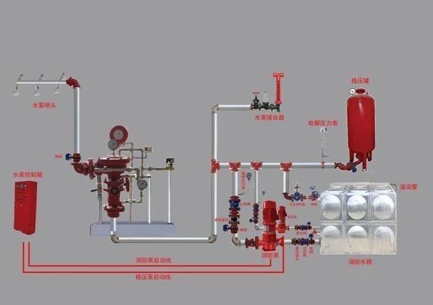消防驗(yàn)收存在的問題、消防系統(tǒng)驗(yàn)收常見問題分享