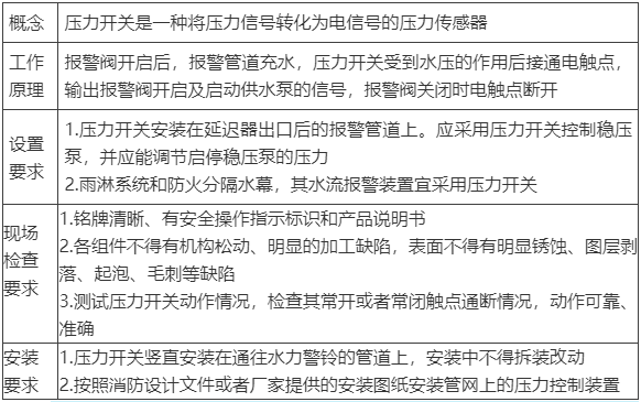 水流報(bào)警裝置、末端試水裝置、報(bào)警閥知識(shí)點(diǎn)