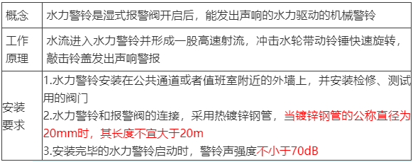 水流報(bào)警裝置、末端試水裝置、報(bào)警閥知識(shí)點(diǎn)