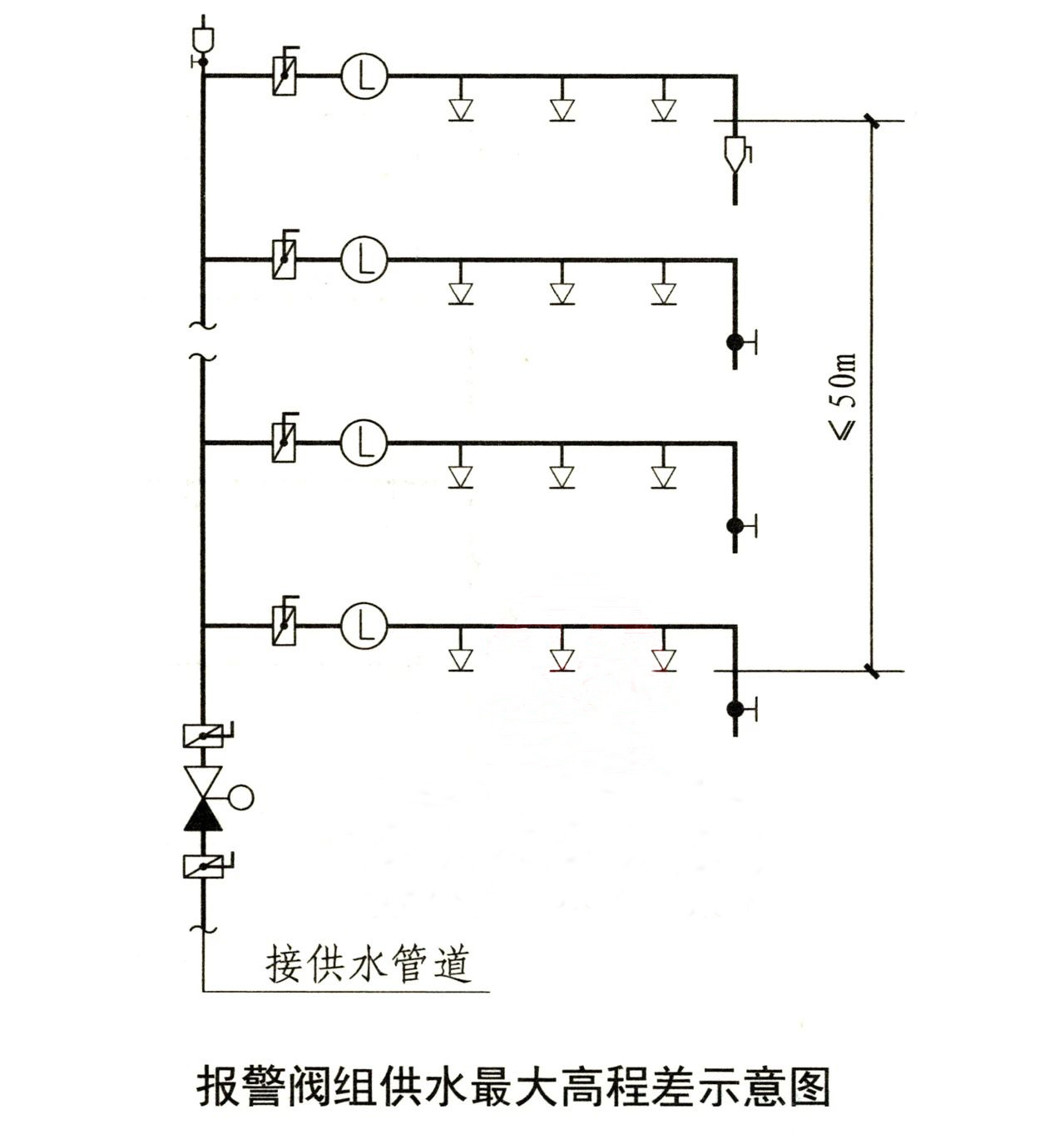 水流報(bào)警裝置、末端試水裝置、報(bào)警閥知識(shí)點(diǎn)