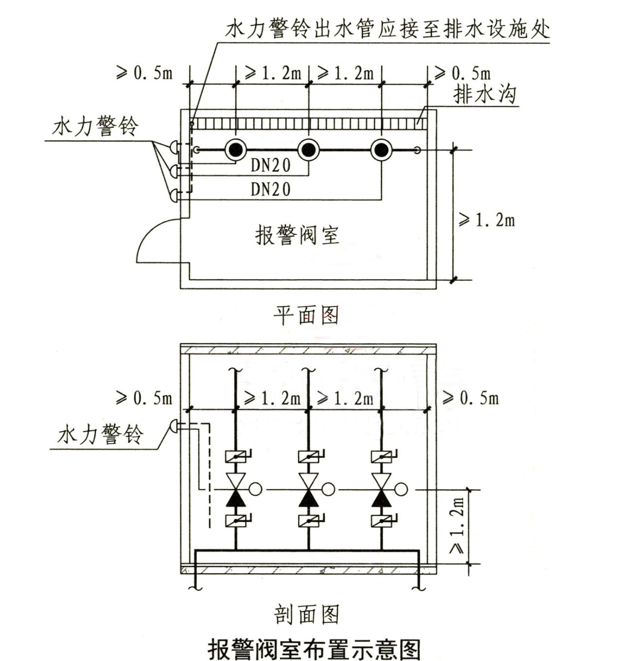 水流報(bào)警裝置、末端試水裝置、報(bào)警閥知識(shí)點(diǎn)