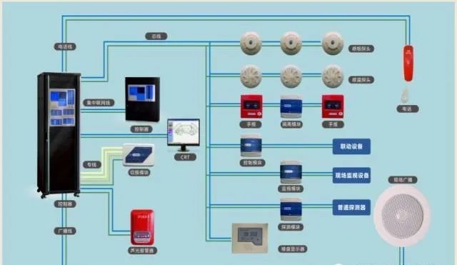 消防驗收中，這些質(zhì)量控制要點一定要注意
