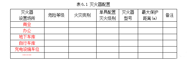 公共建筑消防設(shè)計(jì)說(shuō)明參考樣式之消防給排水