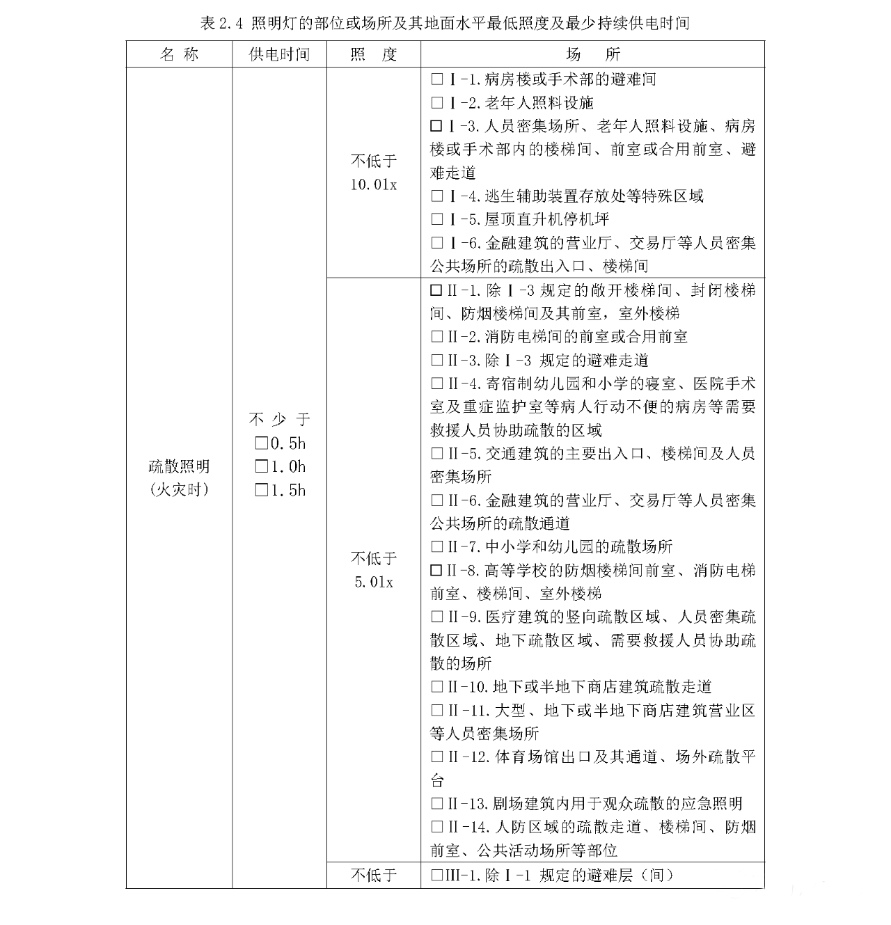 消防供配電及應急照明疏散指示系統(tǒng)-消防設計說明參考樣式