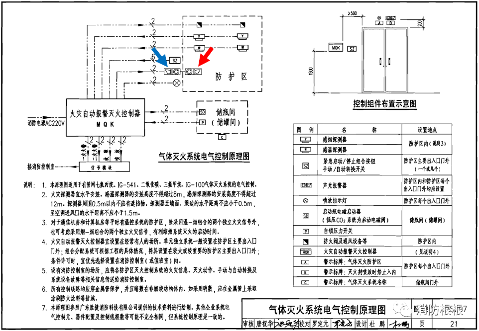【消防知識點】防護(hù)區(qū)的火災(zāi)聲光警報器