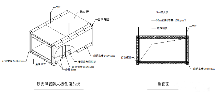 防排煙風管的耐火檢測與類型分析