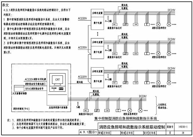 知識分享：智能應(yīng)急照明疏散指示系統(tǒng)設(shè)計及圖示說明