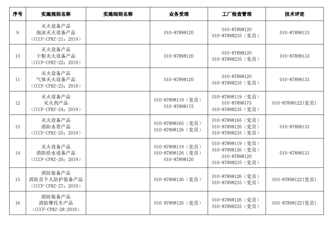 評定中心業(yè)務(wù)辦理聯(lián)系方式