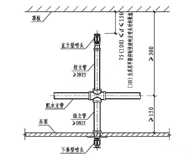 自動噴水滅火系統(tǒng)吊頂噴頭安裝指南