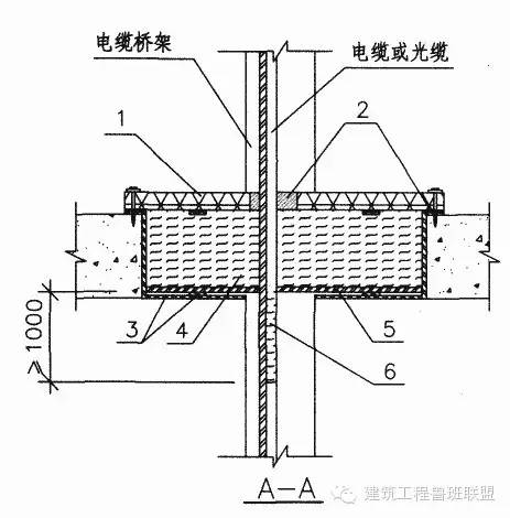 橋架穿樓板防火封堵實例
