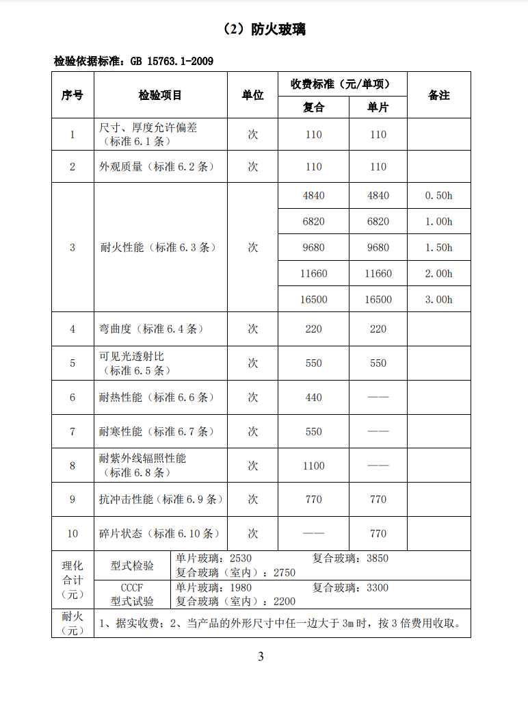 四川所：關于自愿性認證產品檢驗收費標準的通知