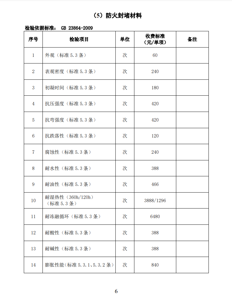 四川所：關于自愿性認證產品檢驗收費標準的通知