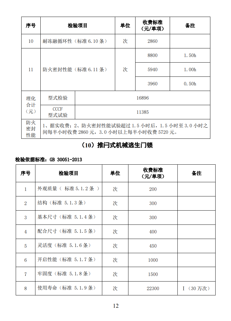 四川所：關于自愿性認證產品檢驗收費標準的通知