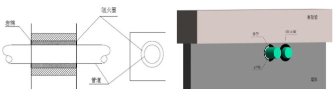 橋架、母線、管道、風管：防火封堵如何施工？