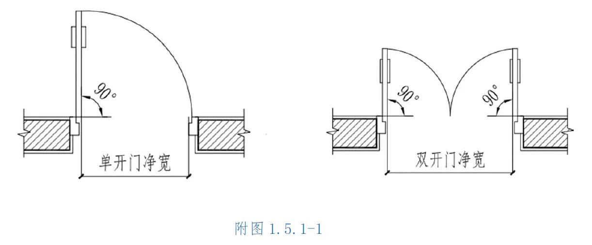 這一省建設(shè)工程消防設(shè)計審查驗收工作疑難問題解答（ 驗收稿）
