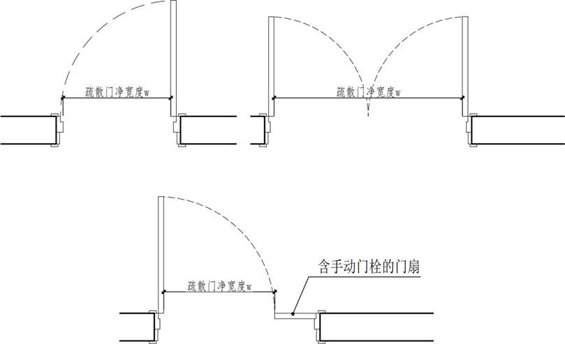 這一省建設(shè)工程消防設(shè)計審查驗收工作疑難問題解答（ 驗收稿）