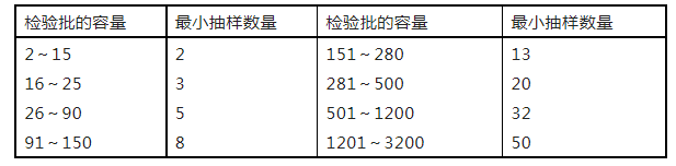 重磅來襲！廣東省住建廳公告：《建筑工程消防施工質(zhì)量驗收規(guī)范》8月1日實施！