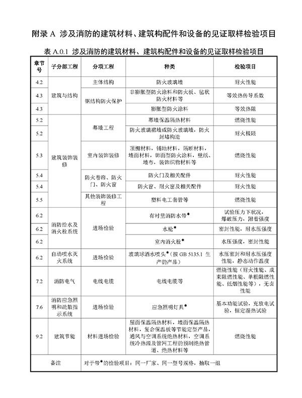 重磅來襲！廣東省住建廳公告：《建筑工程消防施工質(zhì)量驗收規(guī)范》8月1日實施！