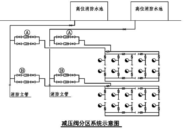 消防給水系統(tǒng)分區(qū)供水場(chǎng)所、形式原理圖示意