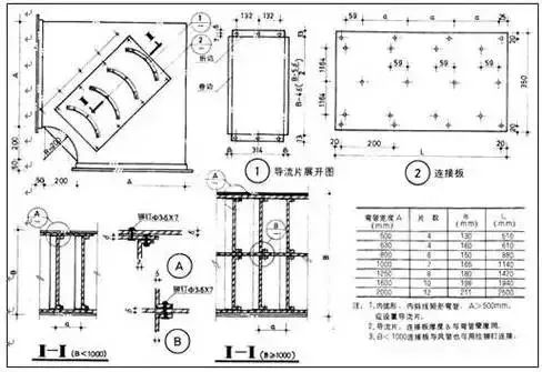 防排煙及通風(fēng)系統(tǒng)工藝，收藏學(xué)習(xí)！