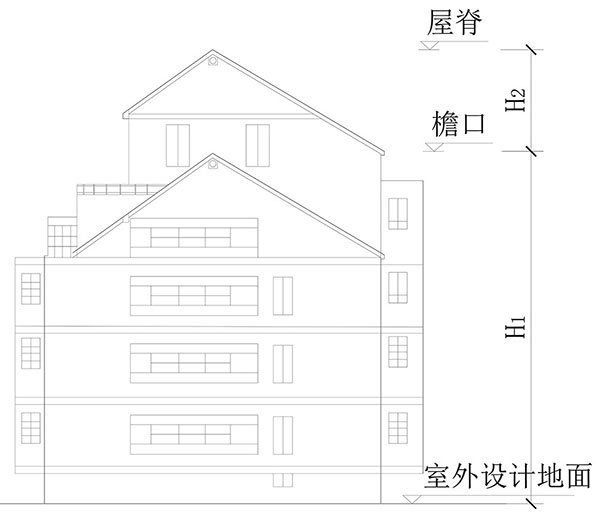 建筑高度、建筑層數(shù)、防火間距的計(jì)算方式