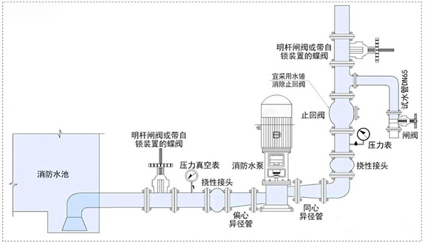 消防水泵壓力表怎么設置？都有什么要求？