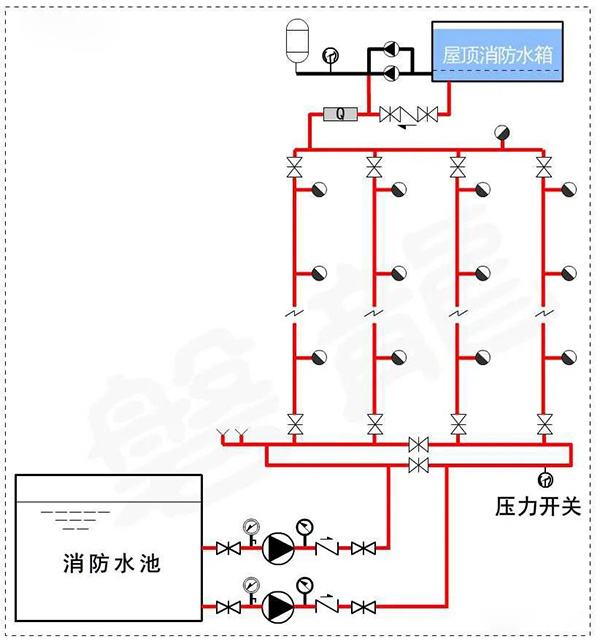 消防水泵壓力表怎么設置？都有什么要求？