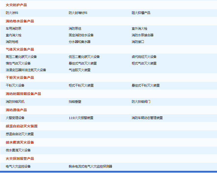 消防產(chǎn)品自愿性認(rèn)證目錄表？