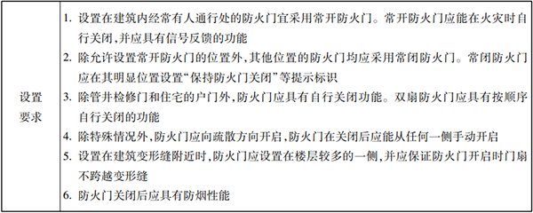 防火分隔設(shè)施知識點(diǎn)匯總