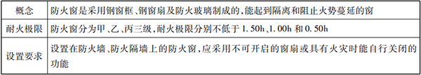 防火分隔設(shè)施知識點(diǎn)匯總