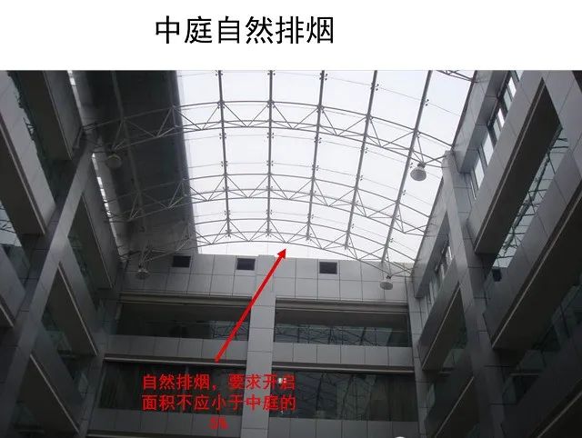 防煙系統(tǒng)、排煙系統(tǒng)的作用和方式