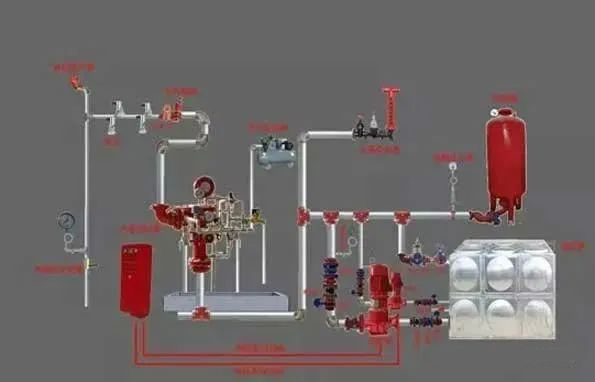 建筑消防滅火系統(tǒng)原理、組成等，圖文講解一應(yīng)俱全