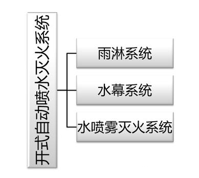 建筑消防滅火系統(tǒng)原理、組成等，圖文講解一應(yīng)俱全