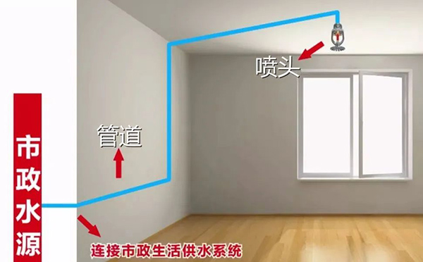 什么是簡(jiǎn)易噴淋？