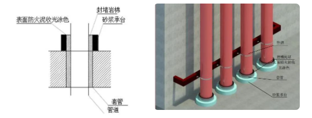 橋架、母線(xiàn)、管道、風(fēng)管：防火封堵如何施工？