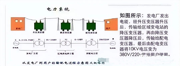建筑電氣強電系統(tǒng)基礎(chǔ)知識：高低壓配電系統(tǒng)、防雷與接地系統(tǒng)