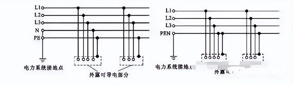 建筑電氣強電系統(tǒng)基礎(chǔ)知識：高低壓配電系統(tǒng)、防雷與接地系統(tǒng)