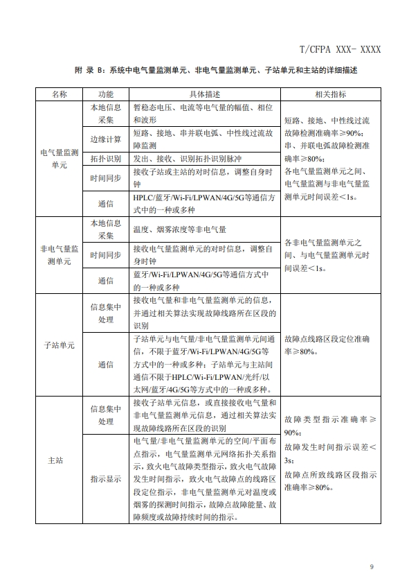 關(guān)于對(duì)《建筑電氣火災(zāi)監(jiān)測(cè)、定位、隔離與溯源系統(tǒng)技術(shù)導(dǎo)則》（征求意見(jiàn)稿）征求意見(jiàn)的函