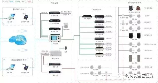 五種消防設(shè)施原理示意圖、常見故障及處理方法