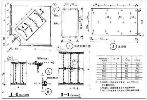 防排煙及通風系統(tǒng)工藝