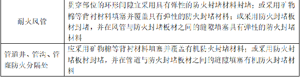 建筑防火封堵知識(shí)點(diǎn)匯總