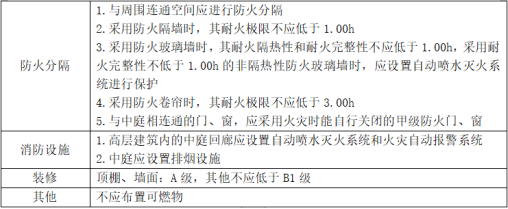 防火分區(qū)知識大全！